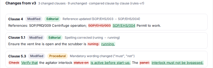 A new SOP version compared with the old one, clause by clause: two clauses marked editorial (a reference update and a spelling fix) and one marked procedural, where the mandatory wording changed.